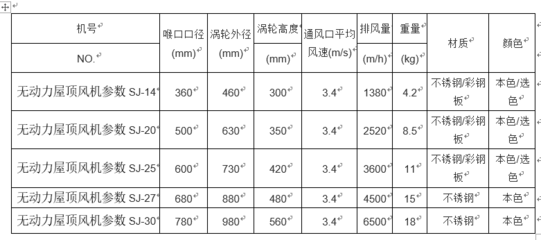 无动力屋顶风机运作的技术参数有哪些?参数详解