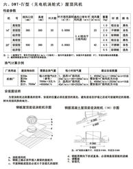 无动力屋顶涡轮排风机的原理、优势与应用